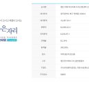 행복드림부동산중개 이미지