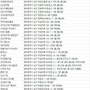 광주남구 청소업체