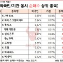 지누스코리아