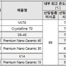 태양자동차썬팅