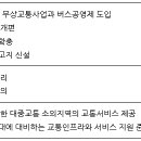 대중교통혁신추진단 이미지