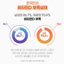 블라블라 - 파리집 여름 홈데코 / 리포좀 비타민 미리보기