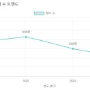 푸른하늘유치원 네이버블로그