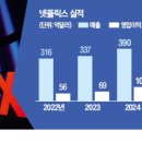라인애드테크 네이버블로그