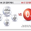 새차를 가장 싸게 사는 새로운 패러다임. 개인장기렌터카입니다. 이미지