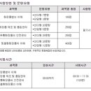 맞춤형 화장품 조제관리사 네이버블로그