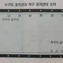 파이브앤드투