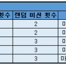 09/14(목) 정식 서비스서버 Ver 7.21 패치 안내 이미지