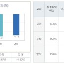 와이제이수학학원