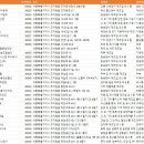과실 및 그 외 채소 절임식품 제조업 이미지