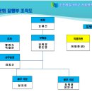 3/29 순천제일대학교 사회복지과 총동문회 제1회(3월) 정기 월례회의 실시 결과 이미지