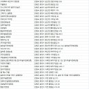 강촌버즈글램핑강촌팜핑 이미지