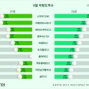 대유스카이 이미지