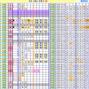 로또 934회차, 완자 5중복 참고용 이미지