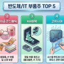 지이에스(GES)