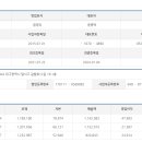 (주)양파에프앤비 이미지