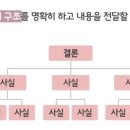 [일잘러의 3종 스킬] 기획력, 문서작성력, 보고법 이미지