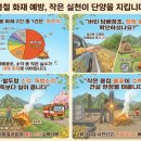 단양소방서
