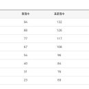 논현고등학교 이미지