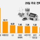 대원에너지산업 이미지