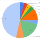 진건오남로359 이미지