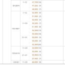 매탄삼거리 이미지