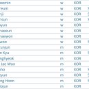 [스피드]2023/2024 제6차 월드컵 대회-대표팀 출전선수 명단/외(2024.02.02-04 CAN/Quebec) 이미지