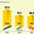 대신반찬 이미지