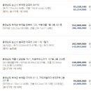 김주원공인중개사사무소 네이버블로그