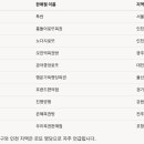 은혜복권판매점 이미지
