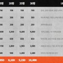 역전프라자 이미지