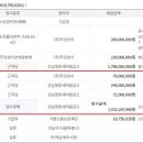 (주) 무진상사