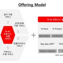 DS유통 OSEN