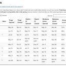 서부우회도로 | [미국서부] 요세미티 Tioga Road 오픈시기 확인법 링크| 실시간확인·예측·여행팁