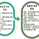 알파오메가 | 나이아신아마이드란? 피부를 바꾸는 비타민 B3의 힘