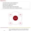 코스모스 컨설팅