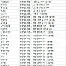 합덕소풍농장 이미지