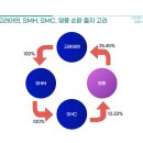 주식회사 시도파트너스