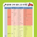 누리과학 이미지