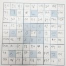 의신중학교 | 전교생과 함께한 자기주도학습 캠프 후기