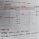 Re: 보건행정 p.790 PPBS 계획예산제도 이미지