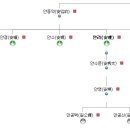 대사마루
