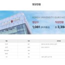고려대학교 의료원 구로병원 이미지