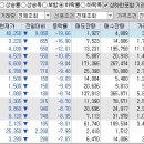 디앤시코리아 이미지