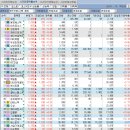 (주)아진모터스 | 2023년 3월 17일 금요일 상한가 및 특징주