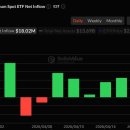 피델리티 바이오 이미지