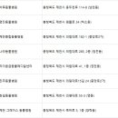 하이응급동물메디칼센터 이미지