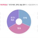 화진식품 이미지