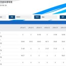 2024 전국육상경기선수권, 한국 U20(주니어)육상경기선수권, U18(청소년)육상경기대회 여자 해머던지기 이미지