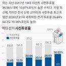 20대 대선 사전투표 최종 투표율 36.93%, 광주 48.27% 전남51.45% 이미지
